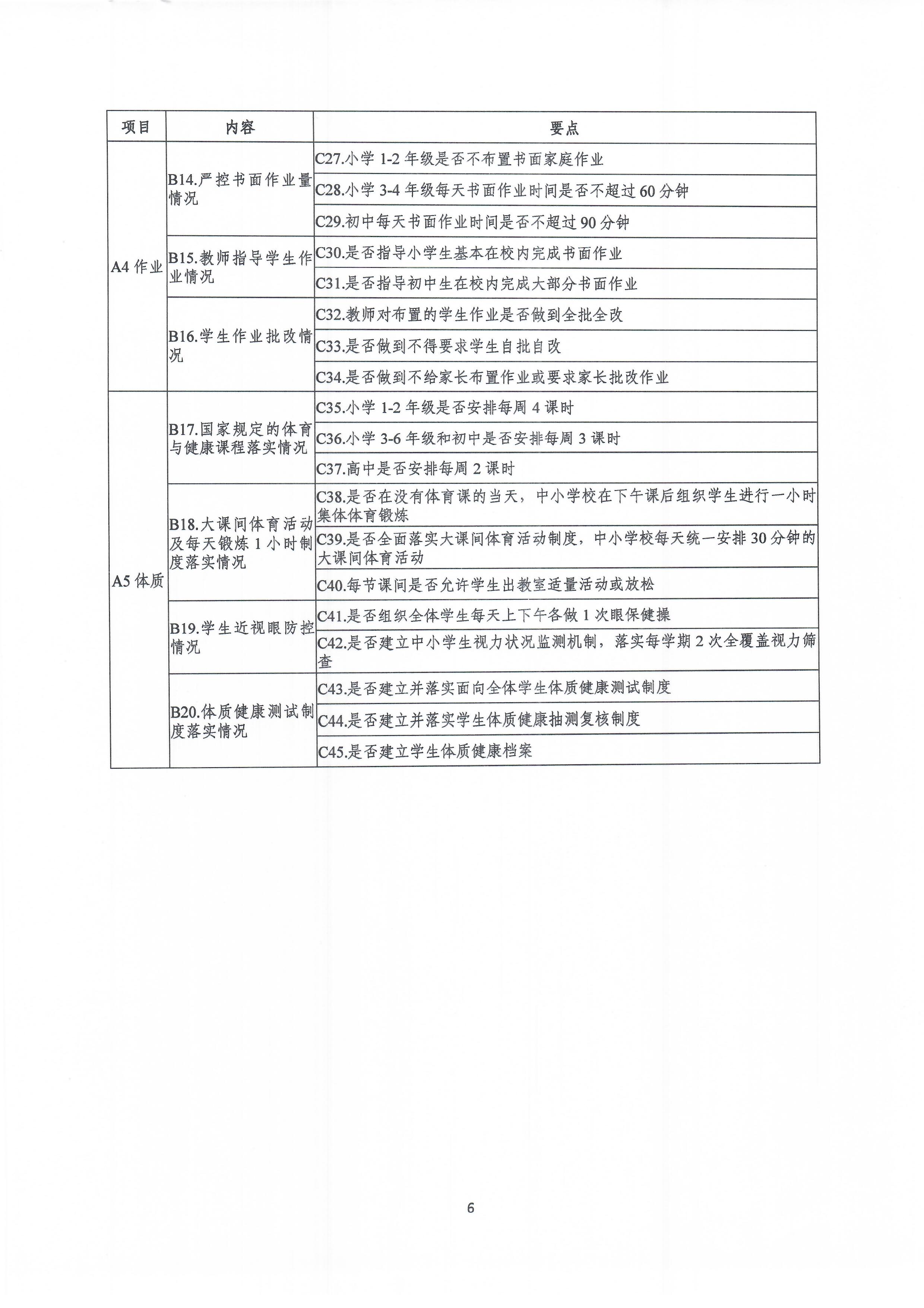 国家五项管理通知_页面_6.jpg