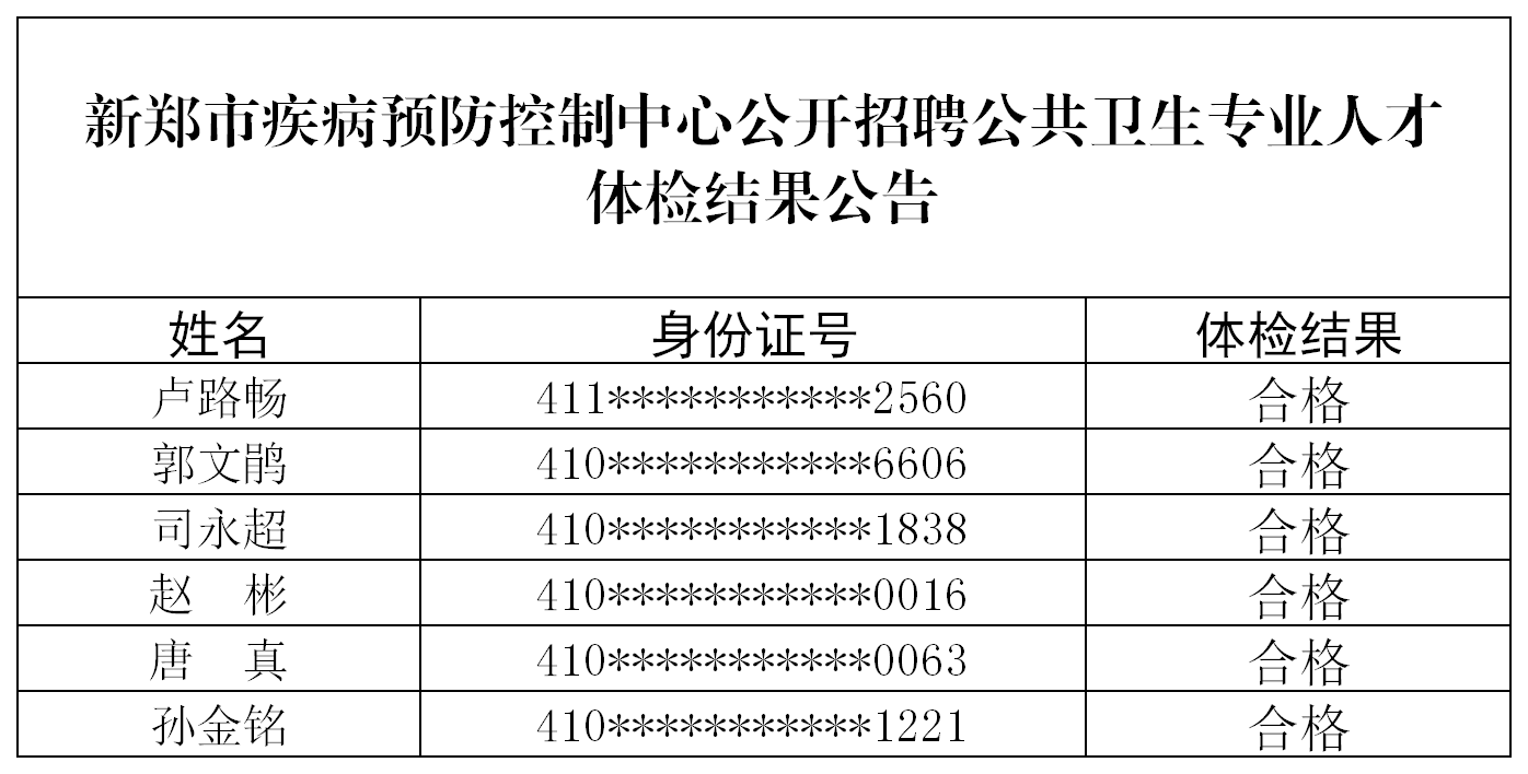 新郑市2021年度公开招聘事业单位工作人员体检结果公告(1).png